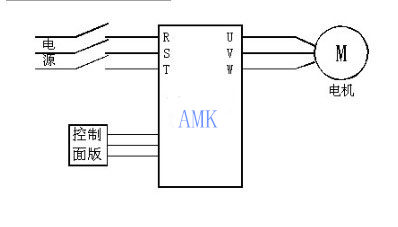 造紙機(jī)變頻器