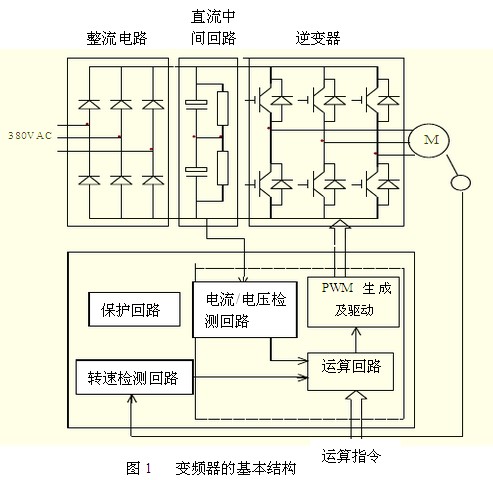 變頻器構成圖