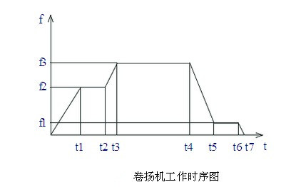 變頻器應(yīng)用