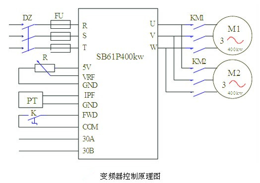 變頻調速系統圖