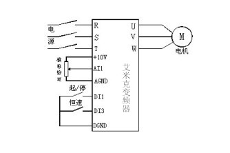 變頻器食品機械應用