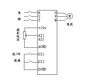 木工機械變頻應用