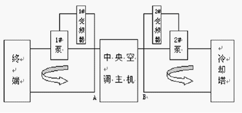 變頻器原理